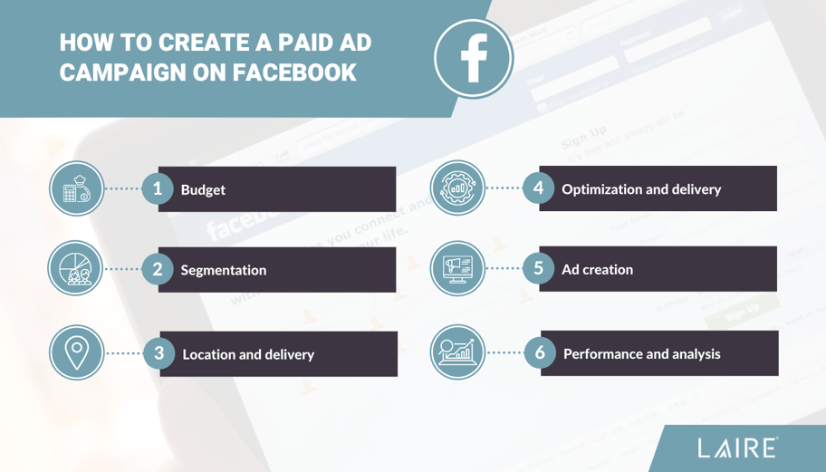 LAIRE How To Create A Paid Ad Campaign On Facebook Chart