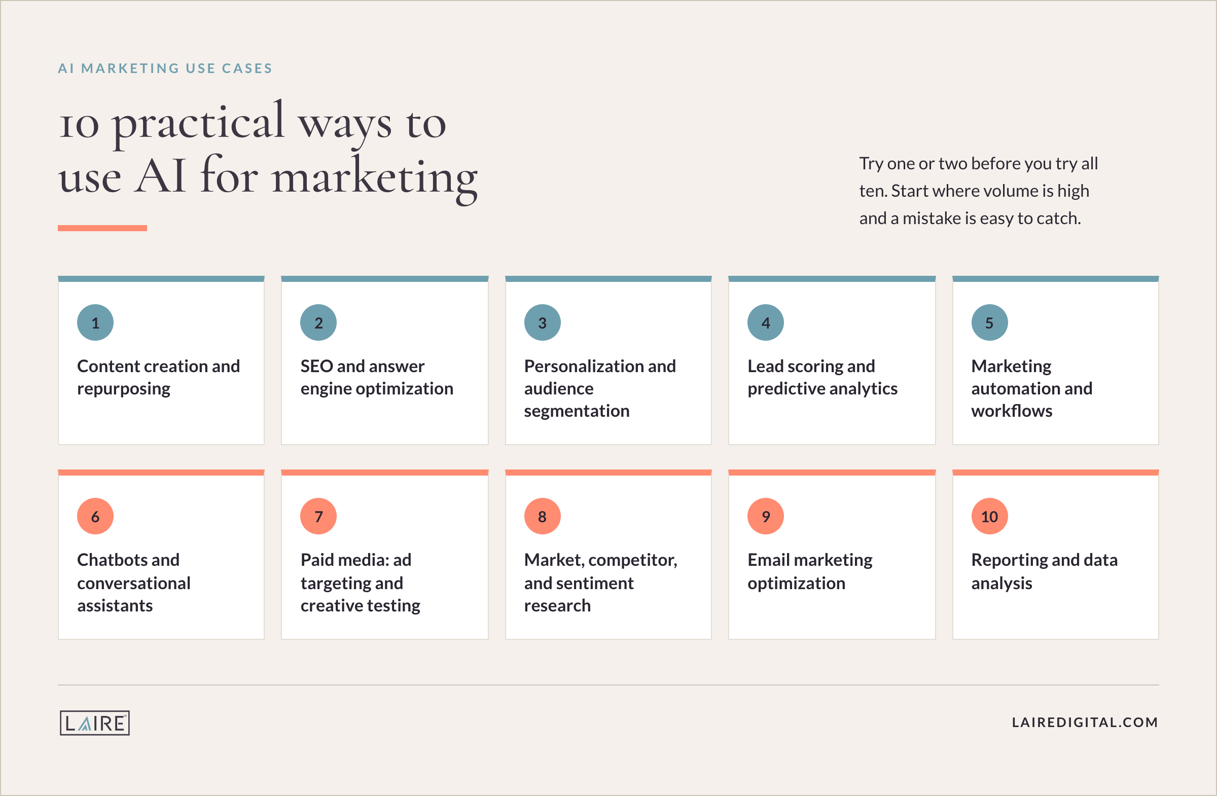 10 practical ways to use AI for marketing