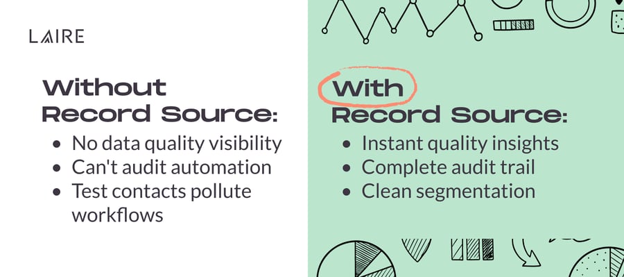 1875x833px_Record Source Property in HubSpot CRM_1
