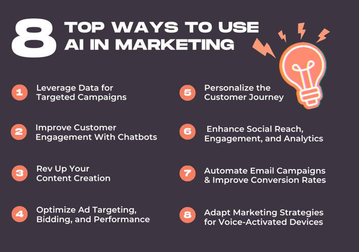 8 Ways to Use AI in Marketing