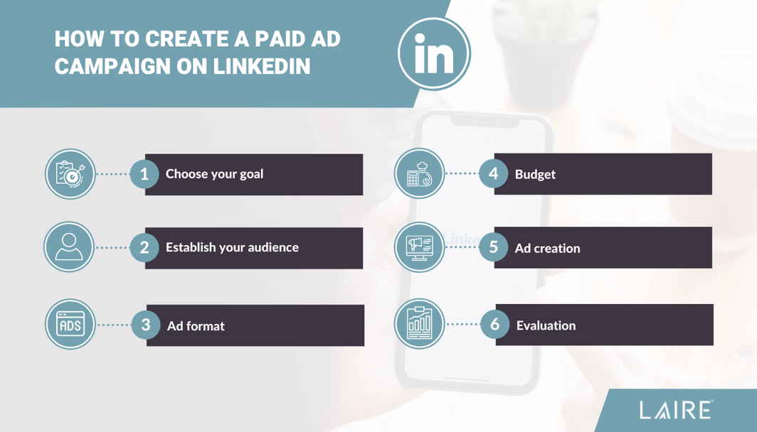 LAIRE How To Create A Paid Ad Campaign On LinkedIn Chart
