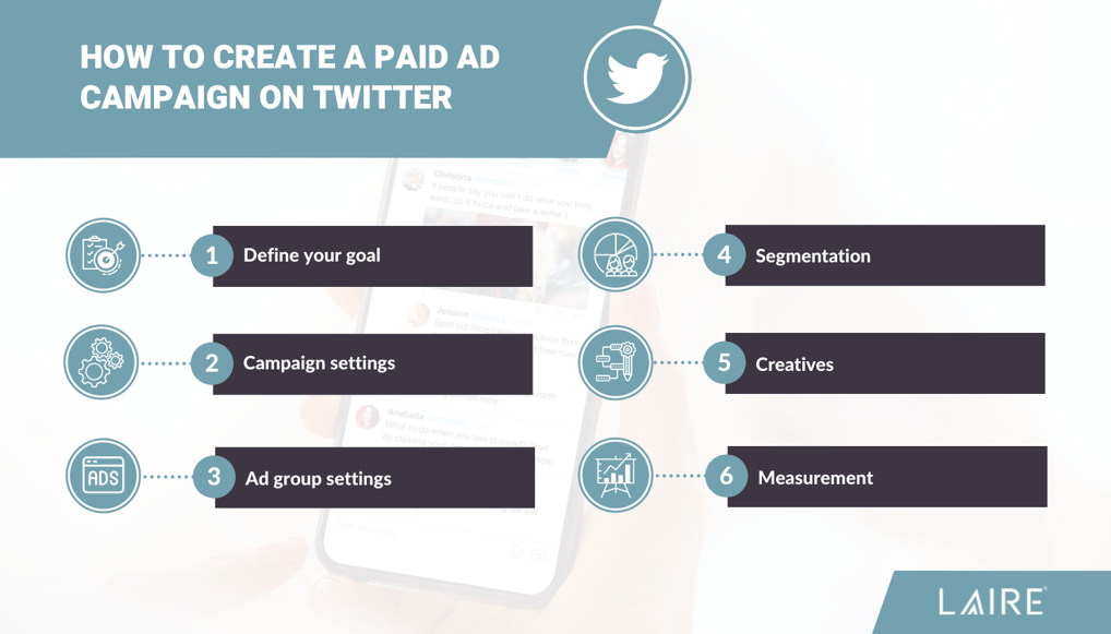 LAIRE How To Create A Paid Ad Campaign On Twitter Chart