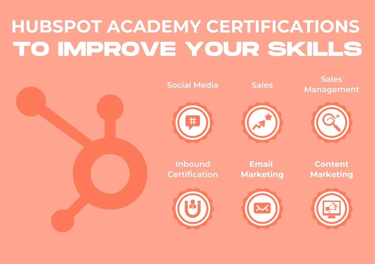 HubSpot Academy Certifications LAIRE Team's Top Picks