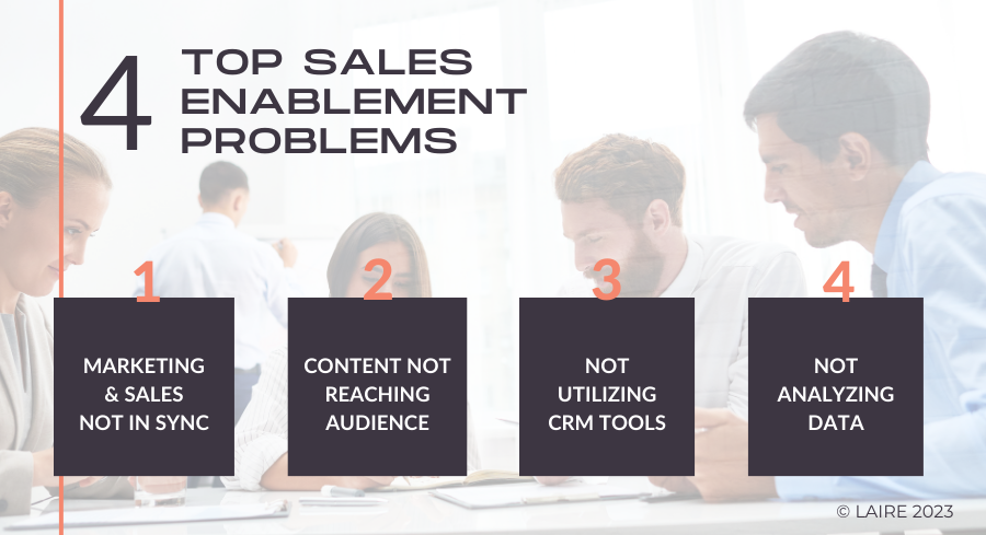 4 Top Sales Enablement Problems Graphic