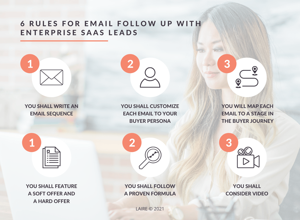 6 Rules for Email Follow Up with Enterprise SaaS Leads