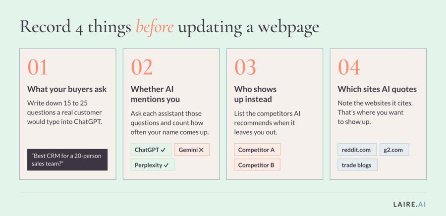 The four things to record before changing any page for AEO: the buyer questions you track, your mention rate per assistant, which competitors get named instead of you, and which domains the citations point to.