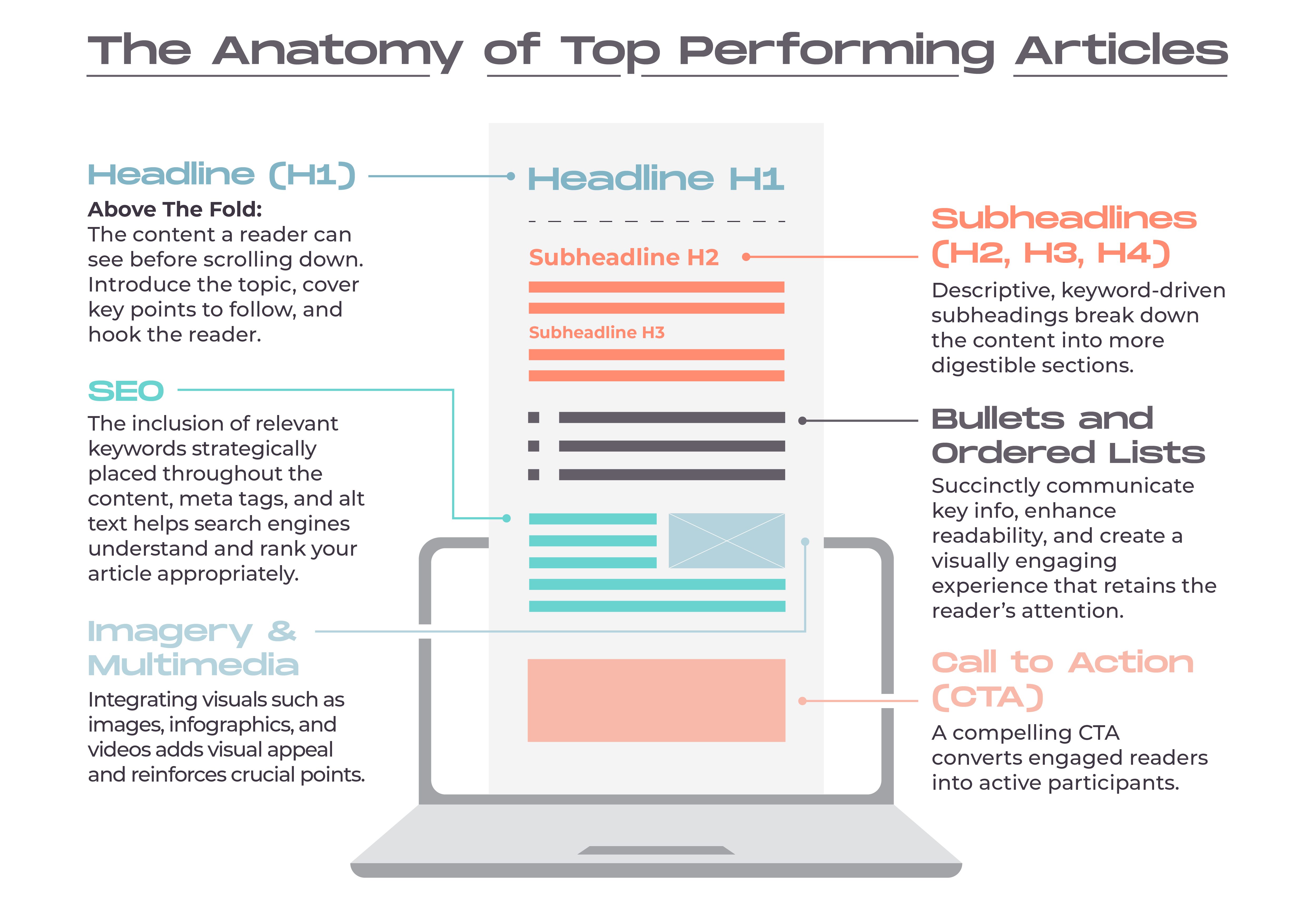 Anatomy of a blog graphic