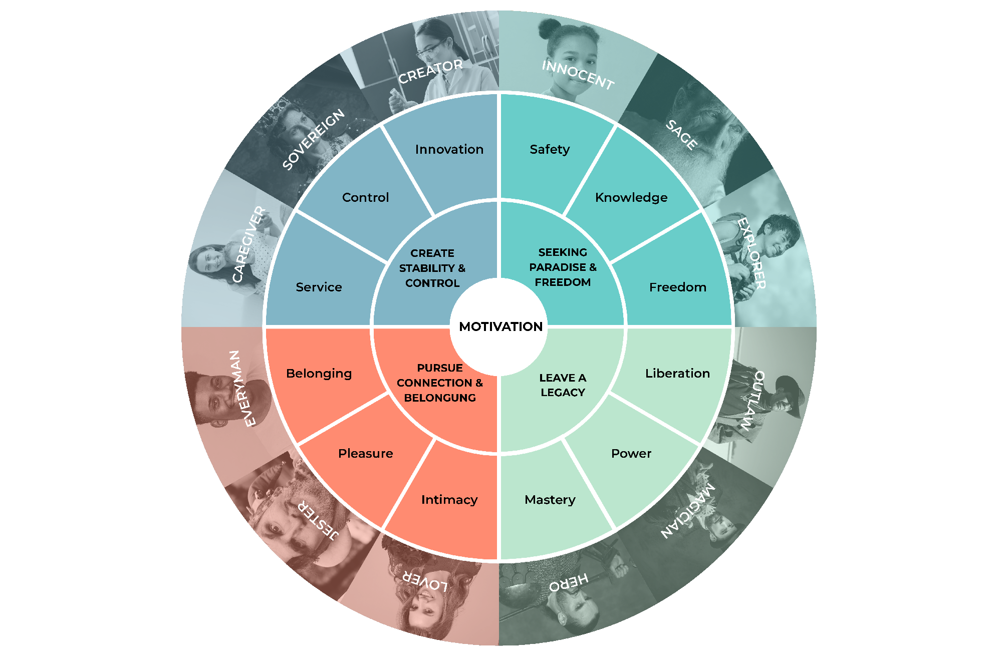 What's Your Brand Personality? 12 Brand Archetypes Explained