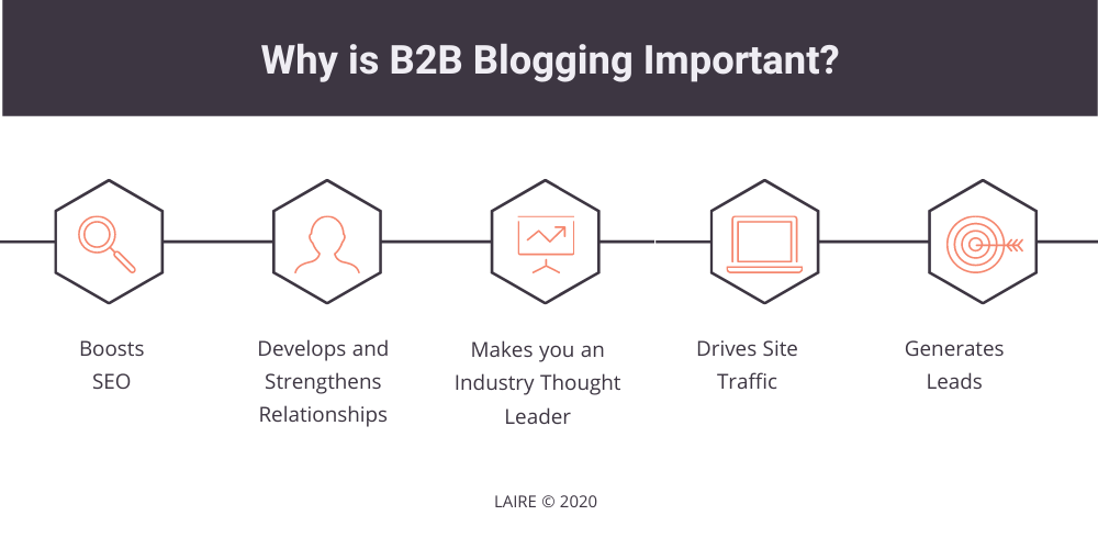 B2B Blog Graphic-1