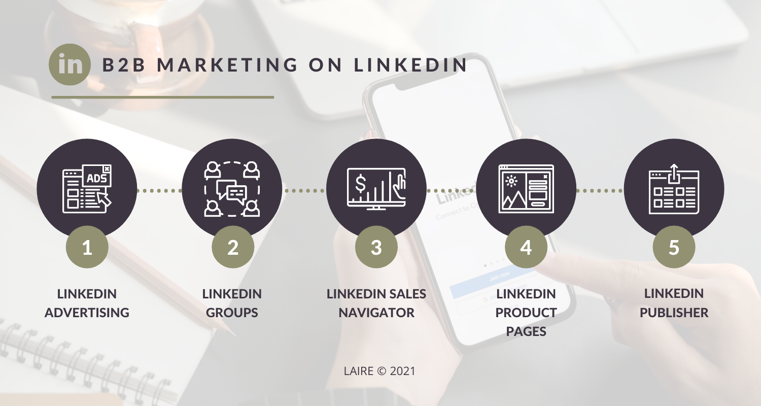 B2B Marketing on LinkedIn Blog Graphic