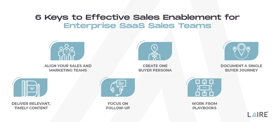 [ROPS] Six Keys to Effective Sales Enablement for Enterprise SaaS Sales Teams_Graphic 1 Freepik-1