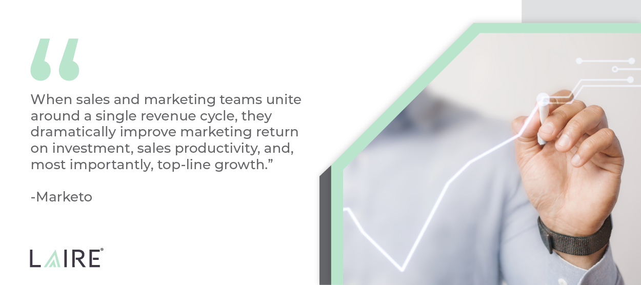 “When sales and marketing teams unite around a single revenue cycle, they dramatically improve marketing return on investment, sales productivity, and, most importantly, top-line growth (Marketo).”
