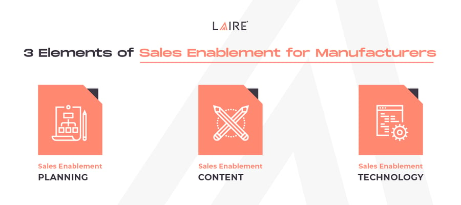 [ROPS] The Ultimate Guide to Sales Enablement for Manufacturers_Graphic 2 Freepik-1
