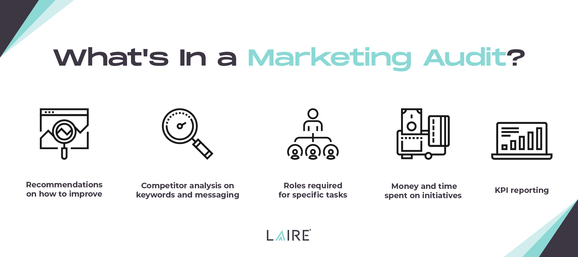How to Conduct a Marketing Audit-03