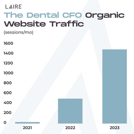 The Dental CFO Case Study ROPS - January 2024_Social Graphic 2 Freepik