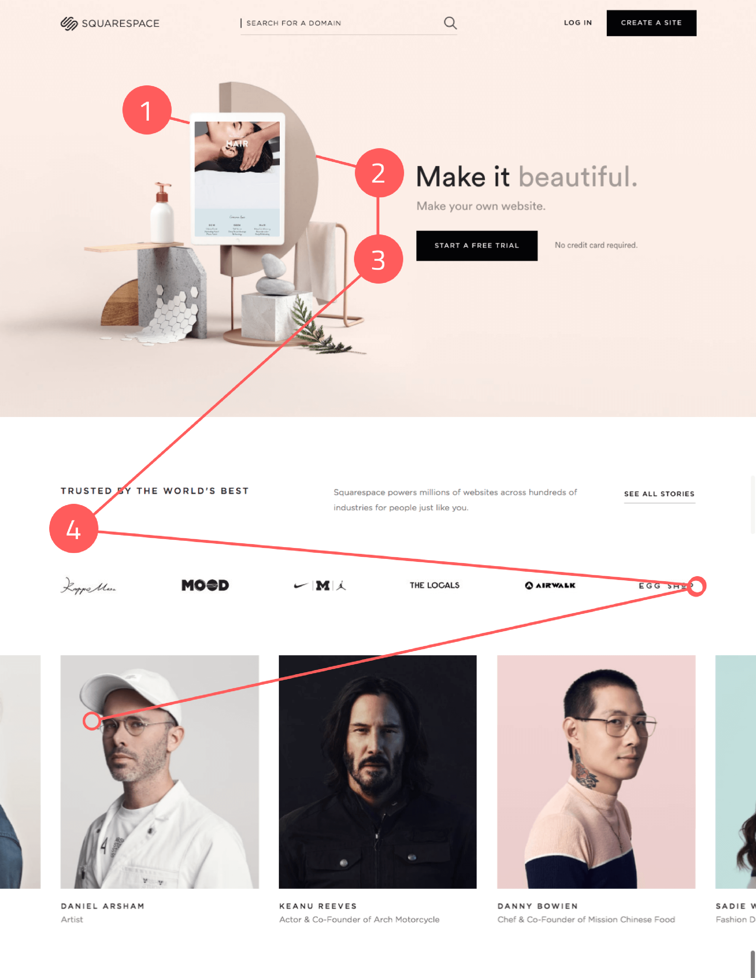 Blog_squarespace_good-example-visual-hierarchy