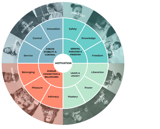 Archetype-Wheel-02-2-1