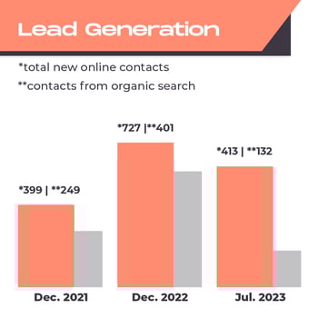 Lead Gen