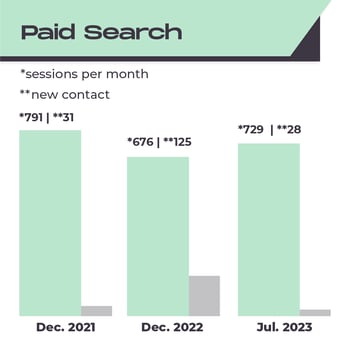 Paid Search