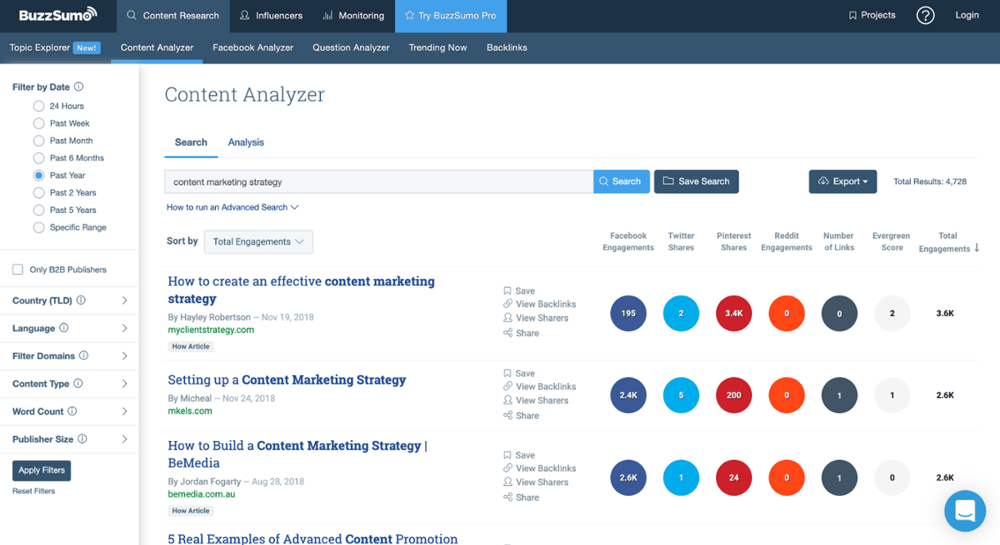 Buzzsumo | Content Marketing Strategy Search 