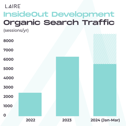 IOD Case Study - March 2024_Social Graphic 2 Freepik-03
