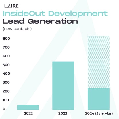 IOD Case Study - March 2024_Social Graphic 2 Freepik-04