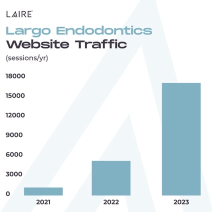 Largo Endonomics Case Study_Social Graphic 2 Freepik