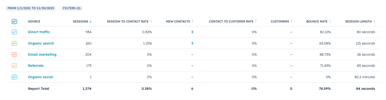 RShield Traffic Stats