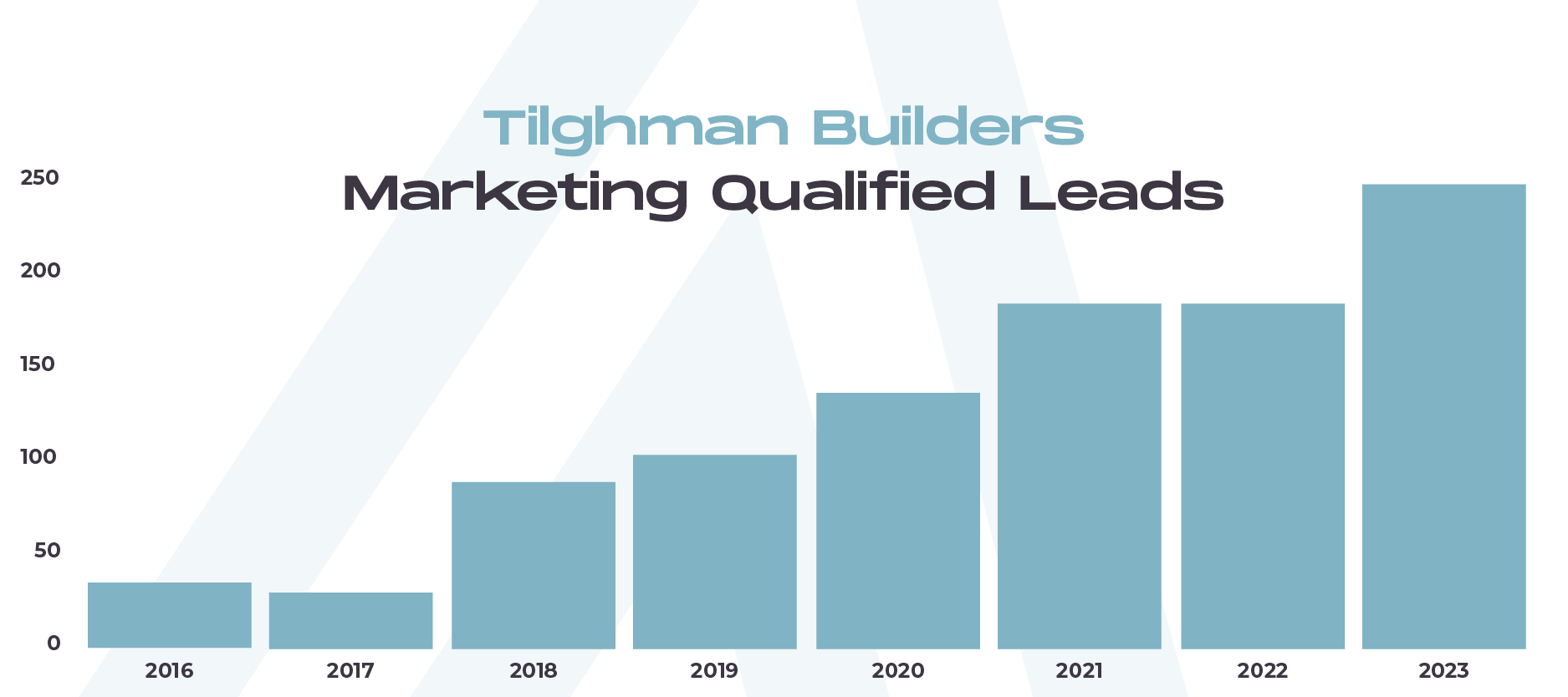 ROPS Tilghman Builders Case Study_Graphic 5-05