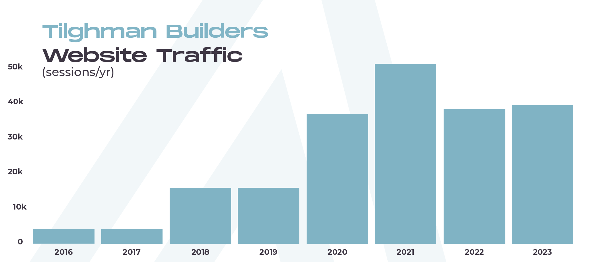 ROPS Tilghman Builders Case Study_Graphic 5-06 (1)