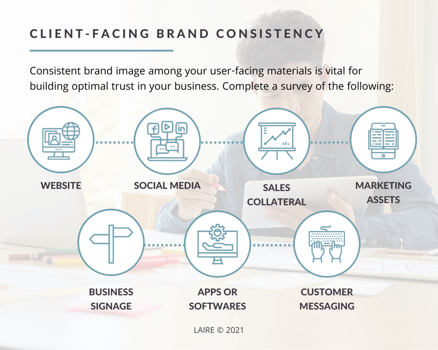 Client Facing Brand Consistency Blog Graphic