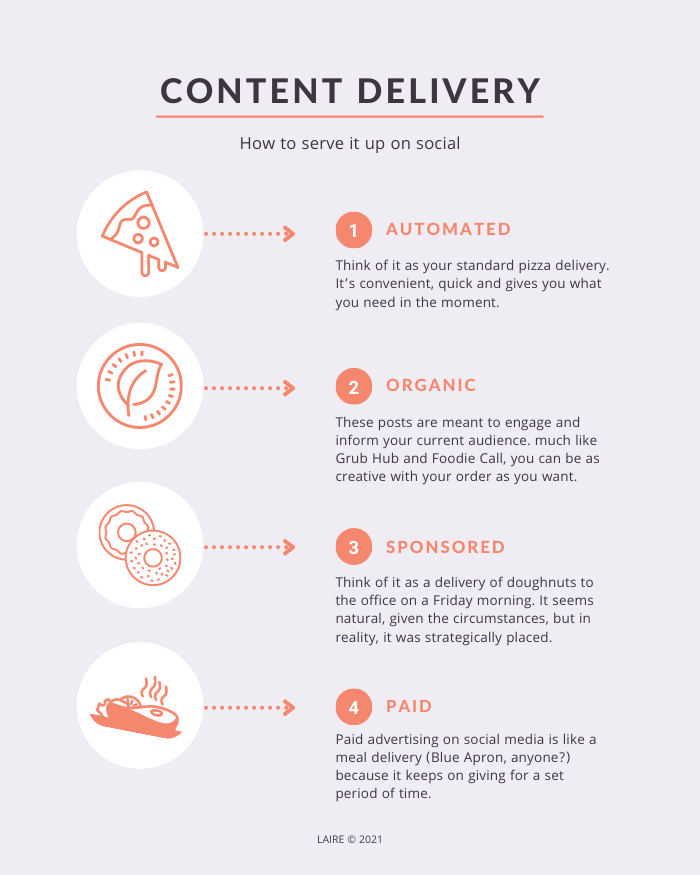 Content Delivery-LAIRE 2021 Lg (1)