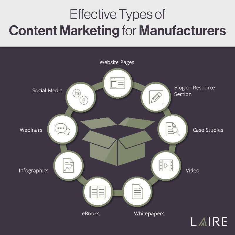 Content_Marketing Manufacturers Infographic