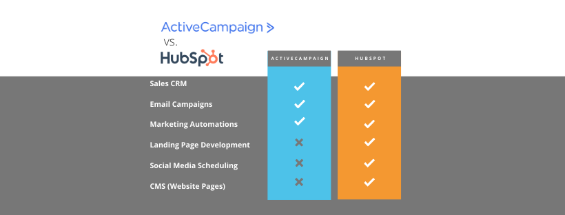 Copy of ActiveCampaign vs. (1)