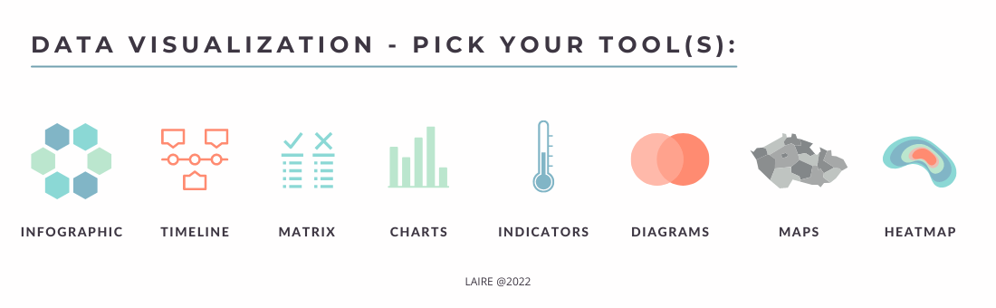 Data Visualization Tools for Marketers LAIRE