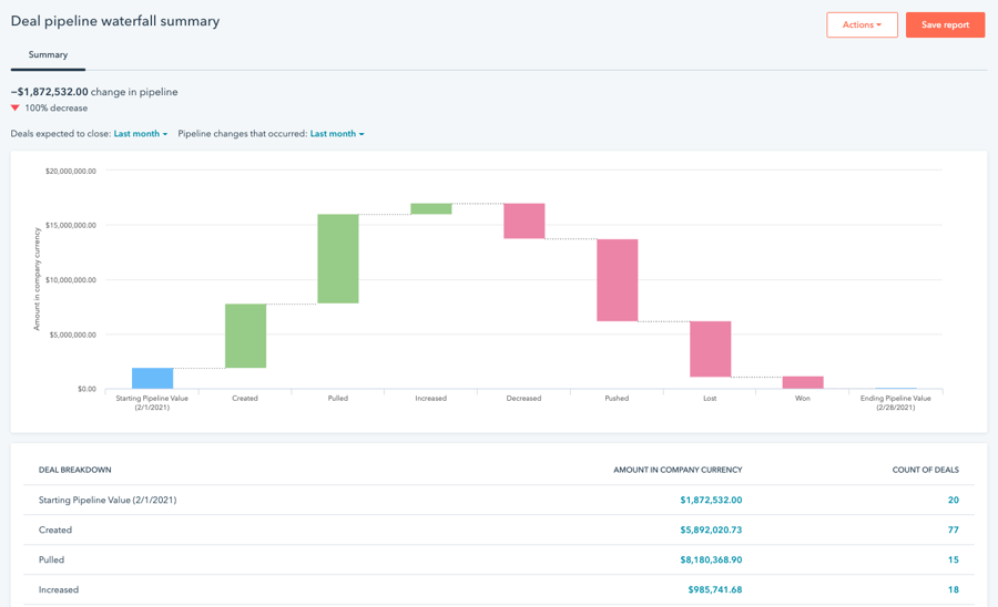 Deal_Pipeline_Analytics_en