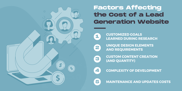 Factors Affecting the Cost of a Lead Generation Website_Canva 2