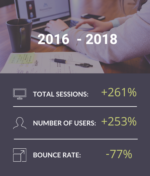 Financial Services Case Study Graphic