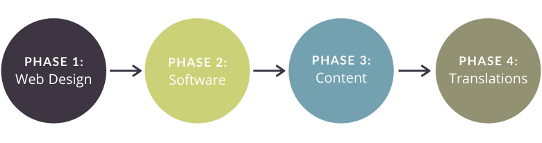 GDD Process Graphics-1