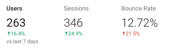 Google Analytics screenshot - Bounce rate