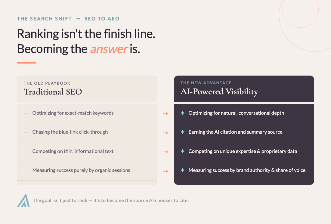 Google I_O 2026_Updates_SEO-vs-AEO-Comparison