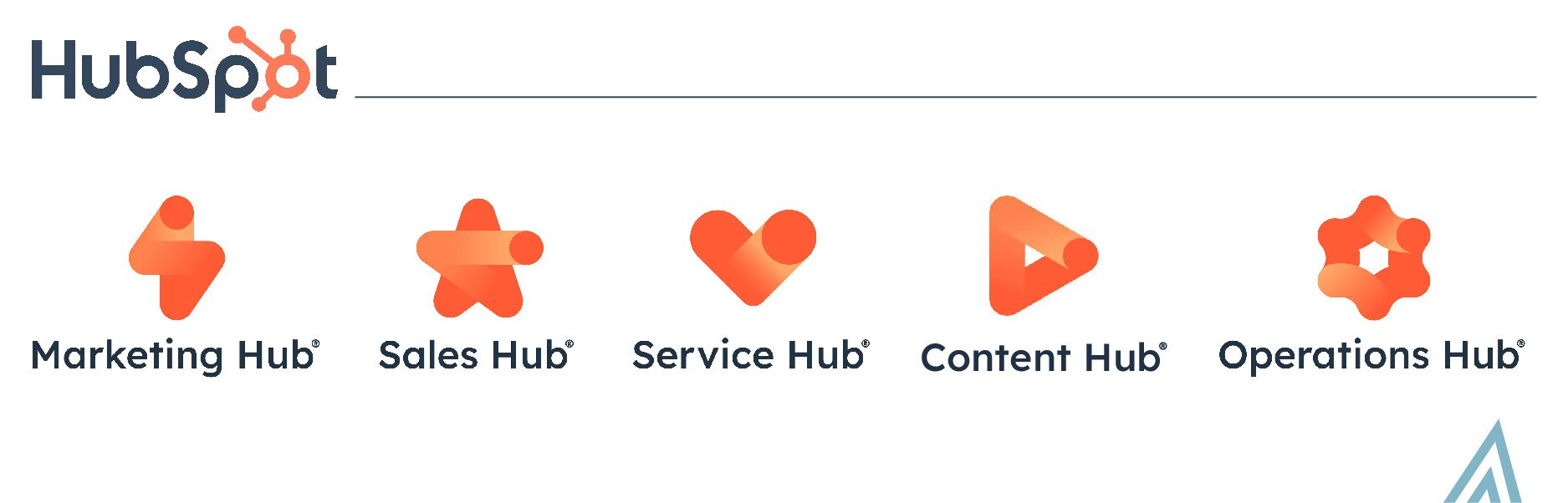 [ROPS] How One Financial Firm Grew 2,338% in Organic Traffic With HubSpot + LAIRE_Graphic 1