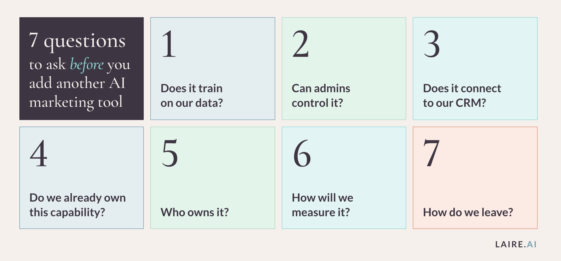 A checklist of seven questions to ask before buying an AI marketing tool: whether it trains on your data, whether admins can control it, whether it connects to your CRM, whether you already own the capability, who owns it, how you will measure it, and how you would leave.