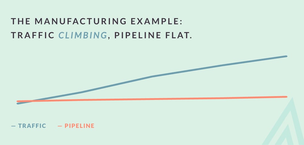 B2B Content Marketing Blog_charts