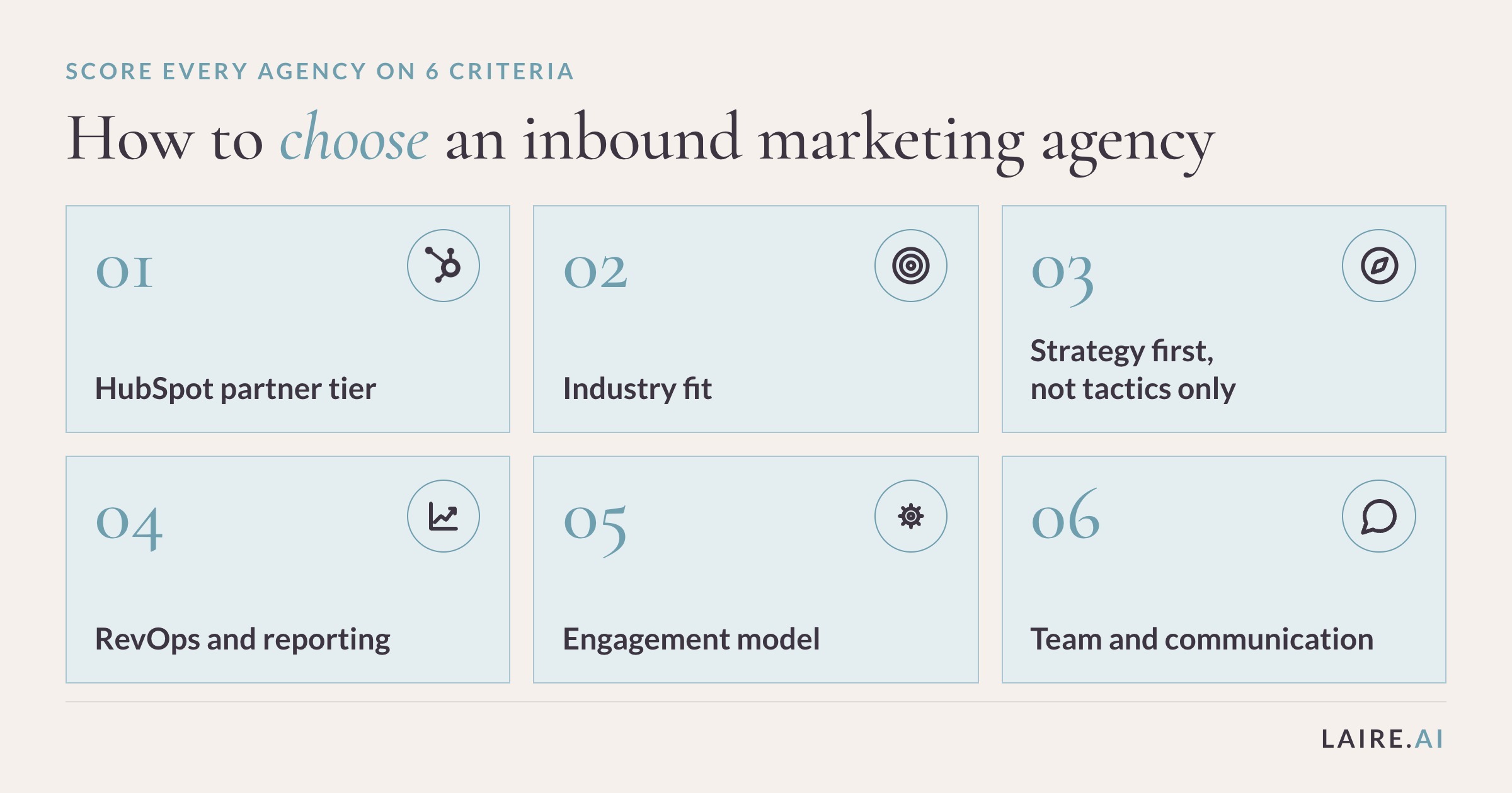 Six criteria for choosing an inbound marketing agency in Charlotte, NC.