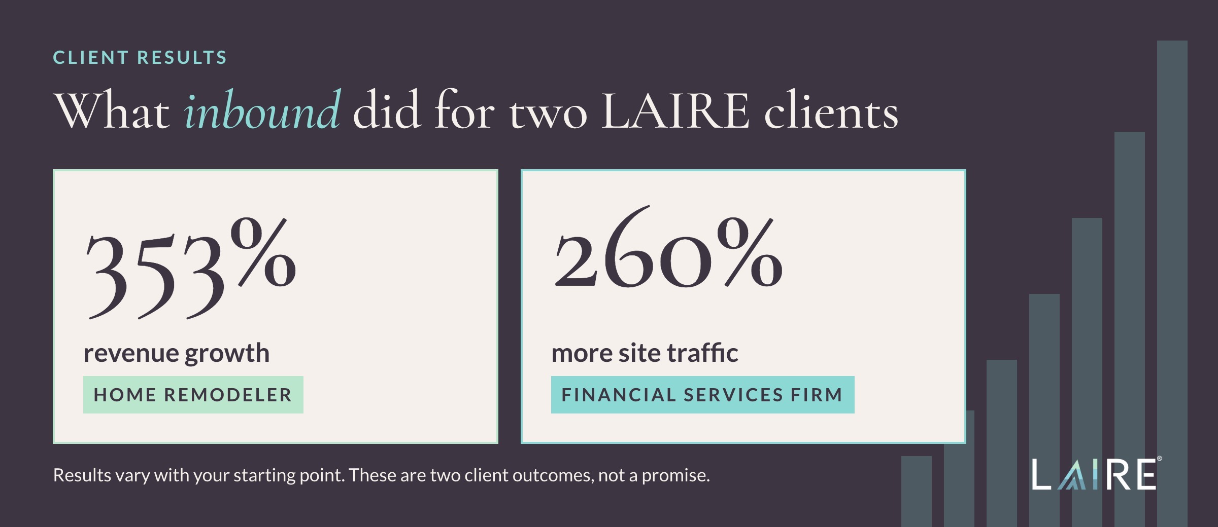 LAIRE client results showing growth from inbound marketing and digital marketing services