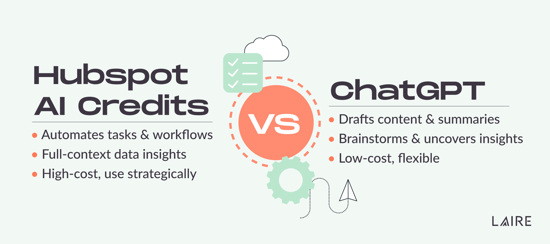 Blog-HubSpot-Credits_Image2_