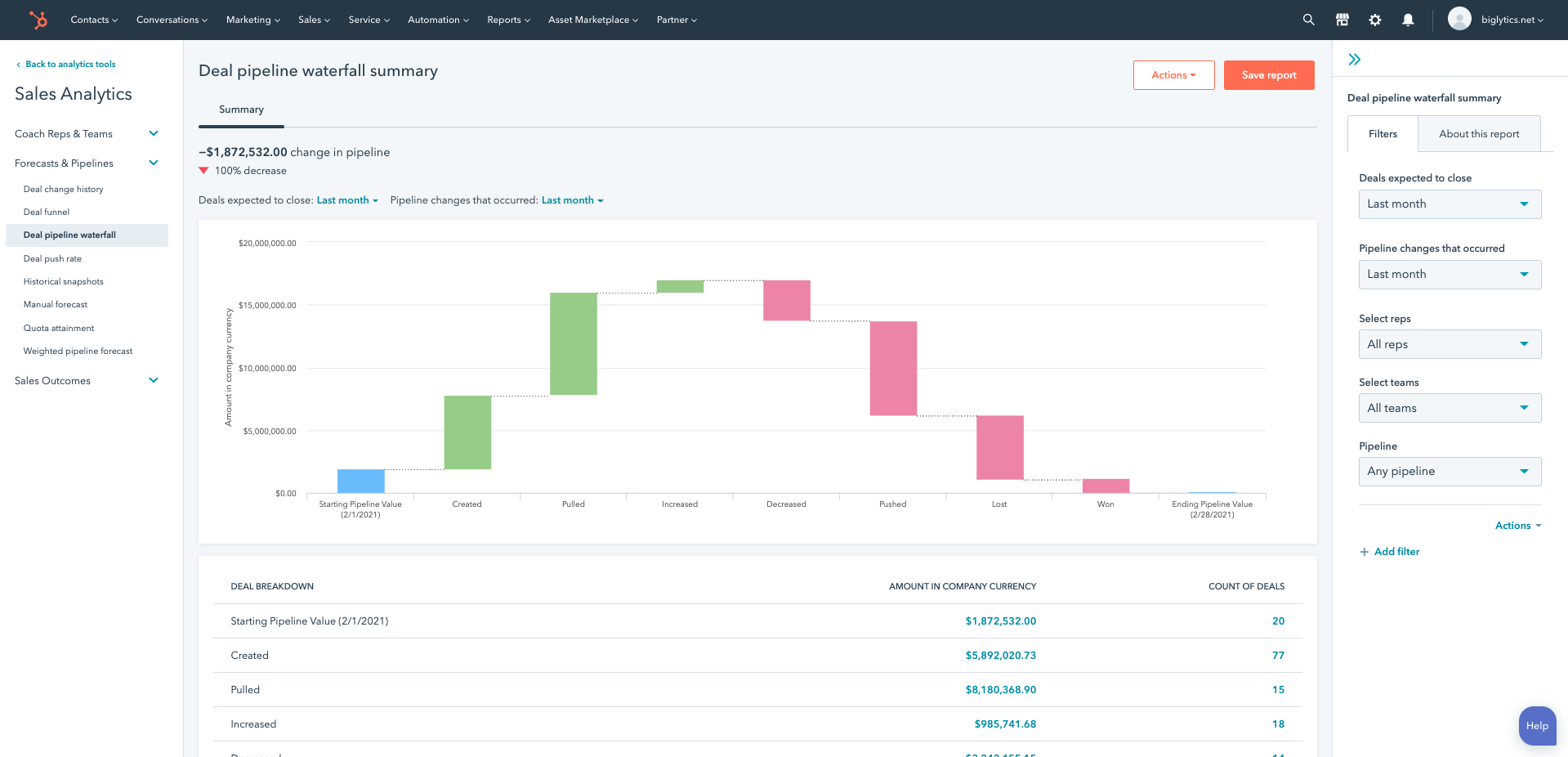 Deal_Pipeline_Analytics_en-1