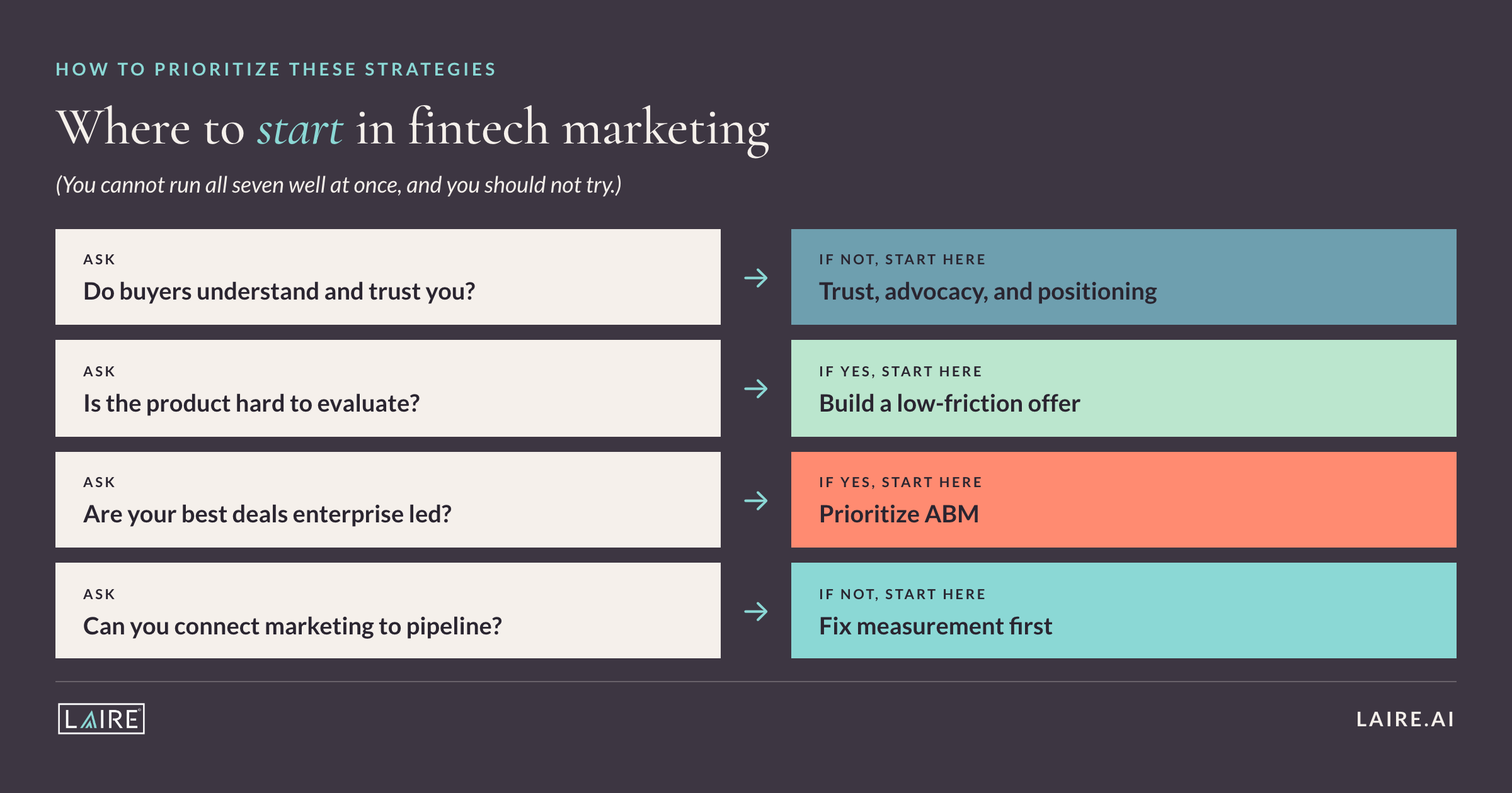 Fintech-Marketing-Strategies_02_decision-tree