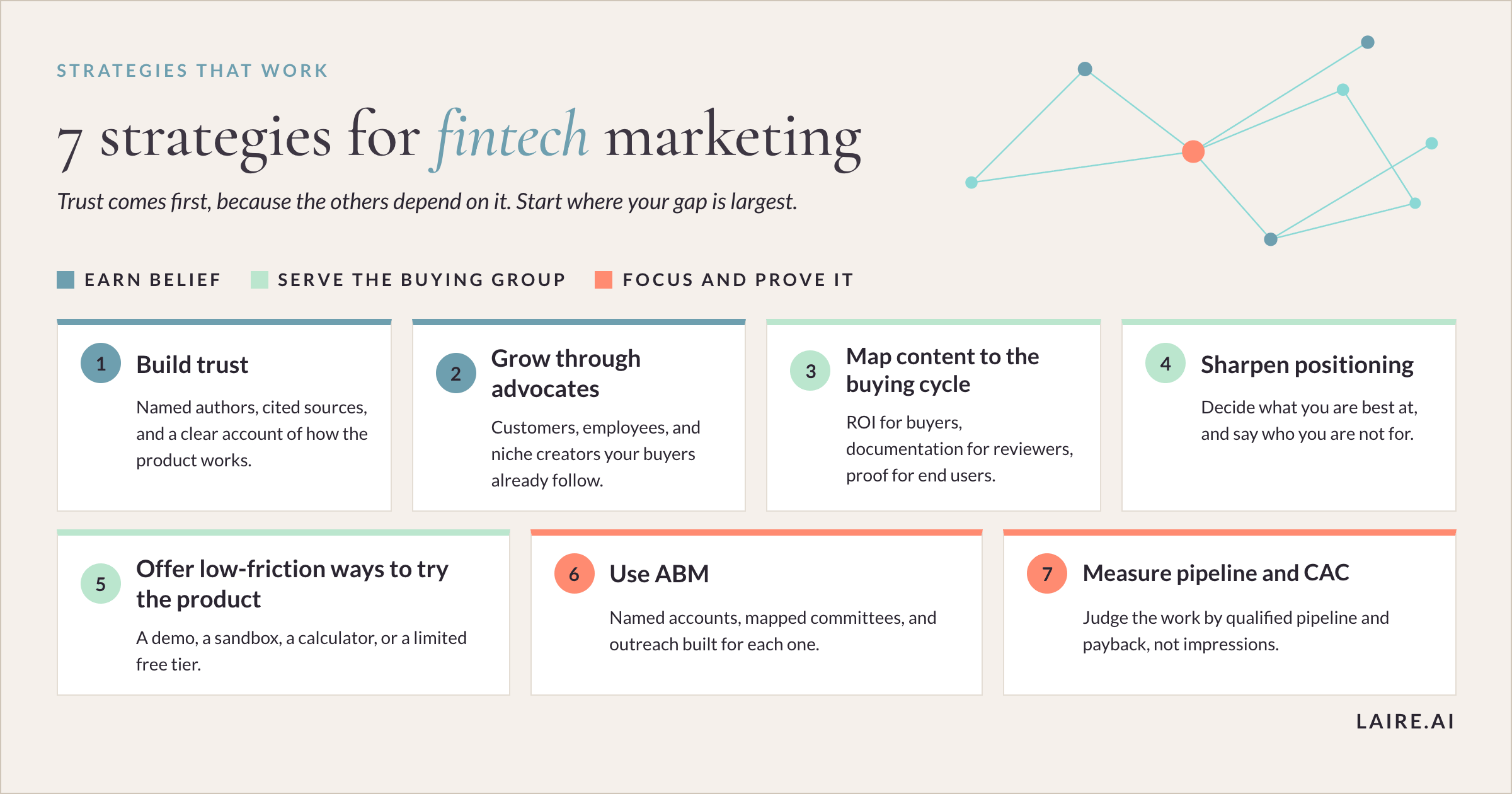 Fintech-Marketing-Strategies_1_seven-strategies